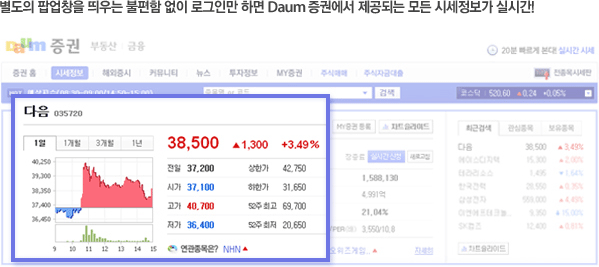 별도의 팝업창을 띄우는 불편함 없이 로그인만 하면 Daum 증권에서 제공되는 모든 시세정보가 실시간