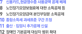 올해 달라진 연말정산 18가지 보기