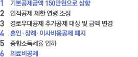 올해 달라진 연말정산 18가지 보기