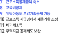 올해 달라진 연말정산 18가지 보기